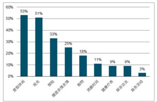2018-2024年中國休閑游市場深度調(diào)查與未來前景預(yù)測報(bào)告
